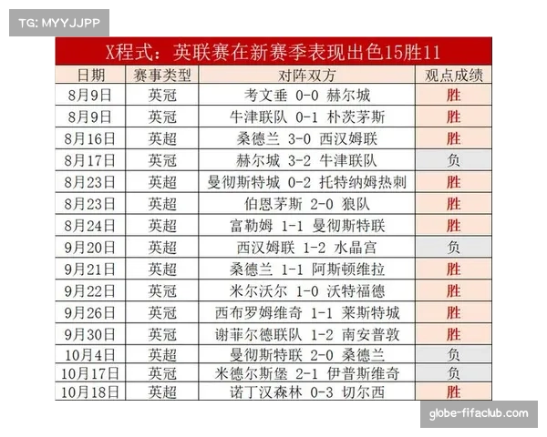 埃因霍温主场战绩强势，成为本赛季联赛夺冠关键因素